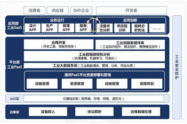 如何高效銷售燈塔工廠產品 策略與實戰指南