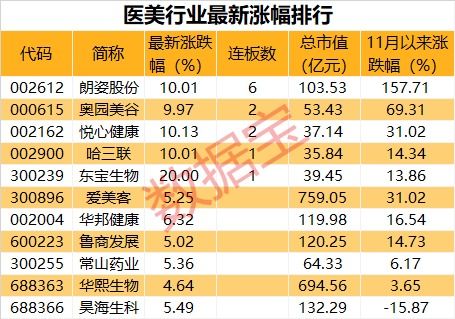 市場觀察 道指沖高回落，疫苗啟動引板塊分化，醫美概念股集體活躍