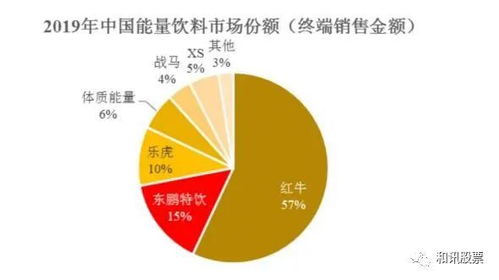 東鵬飲料遭上交所問詢 銷售費用率驟降、產能利用不足，業績高增長能否持續？