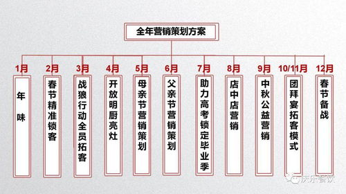 中成偉業(yè)慶樂餐飲年會激勵(lì)暨2021全年?duì)I銷策劃路演班 賦能餐飲，共創(chuàng)輝煌